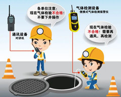 渭城有限空间安全作业操作规程